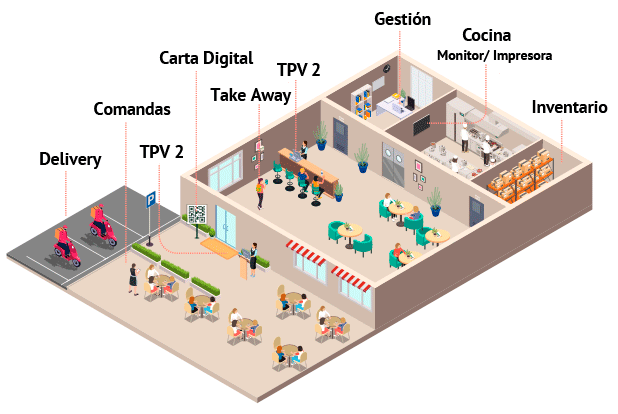 Agora